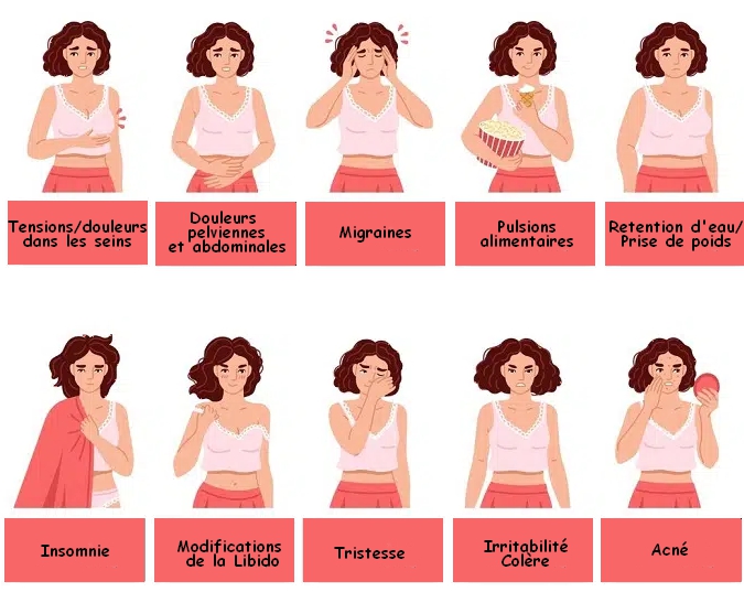 Illustration des symptômes du syndrome prémenstruel : douleurs, migraines, fringales, insomnie, irritabilité